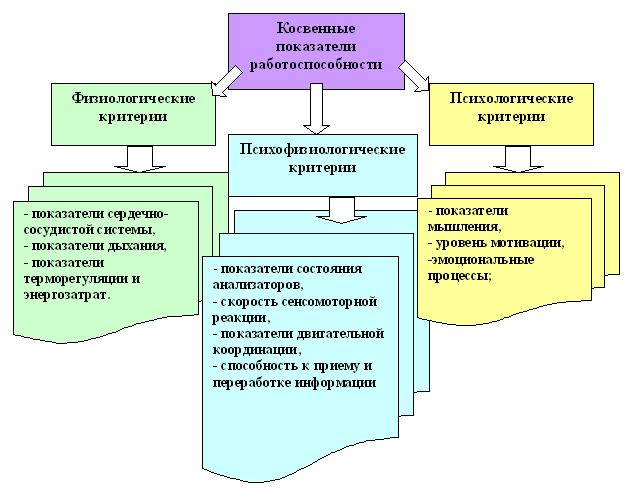 Что влияет на работоспособность человека. %D0%A0%D0%B0%D0%B1%D0%BE%D1%82%D0%BE%D1%81%D0%BF%D0%BE%D1%81%D0%BE%D0%B1%D0%BD%D0%BE%D1%81%D1%82%D1%8C %D1%87%D0%B5%D0%BB%D0%BE%D0%B2%D0%B5%D0%BA%D0%B01. Что влияет на работоспособность человека фото. Что влияет на работоспособность человека-%D0%A0%D0%B0%D0%B1%D0%BE%D1%82%D0%BE%D1%81%D0%BF%D0%BE%D1%81%D0%BE%D0%B1%D0%BD%D0%BE%D1%81%D1%82%D1%8C %D1%87%D0%B5%D0%BB%D0%BE%D0%B2%D0%B5%D0%BA%D0%B01. картинка Что влияет на работоспособность человека. картинка %D0%A0%D0%B0%D0%B1%D0%BE%D1%82%D0%BE%D1%81%D0%BF%D0%BE%D1%81%D0%BE%D0%B1%D0%BD%D0%BE%D1%81%D1%82%D1%8C %D1%87%D0%B5%D0%BB%D0%BE%D0%B2%D0%B5%D0%BA%D0%B01. Работоспособность человека — это способность поддержания организма в оптимальном рабочем состоянии для максимизации вносимого вклада в результат рабочей системы благодаря физическому или информационному труду. Этот вклад отдельного работника в общий результат группы согласовывается при этом с требованиями к работоспособности, которые направляют эту группу и окружение, например, семью на его достижение.